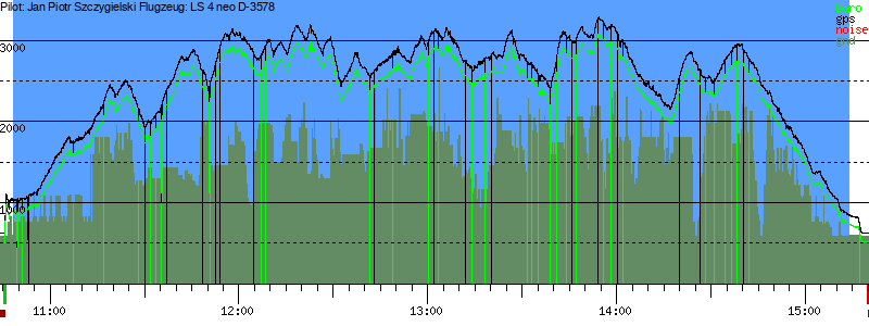 Barometer
